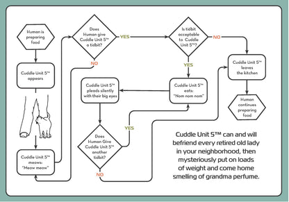 Cat Operator's Manual