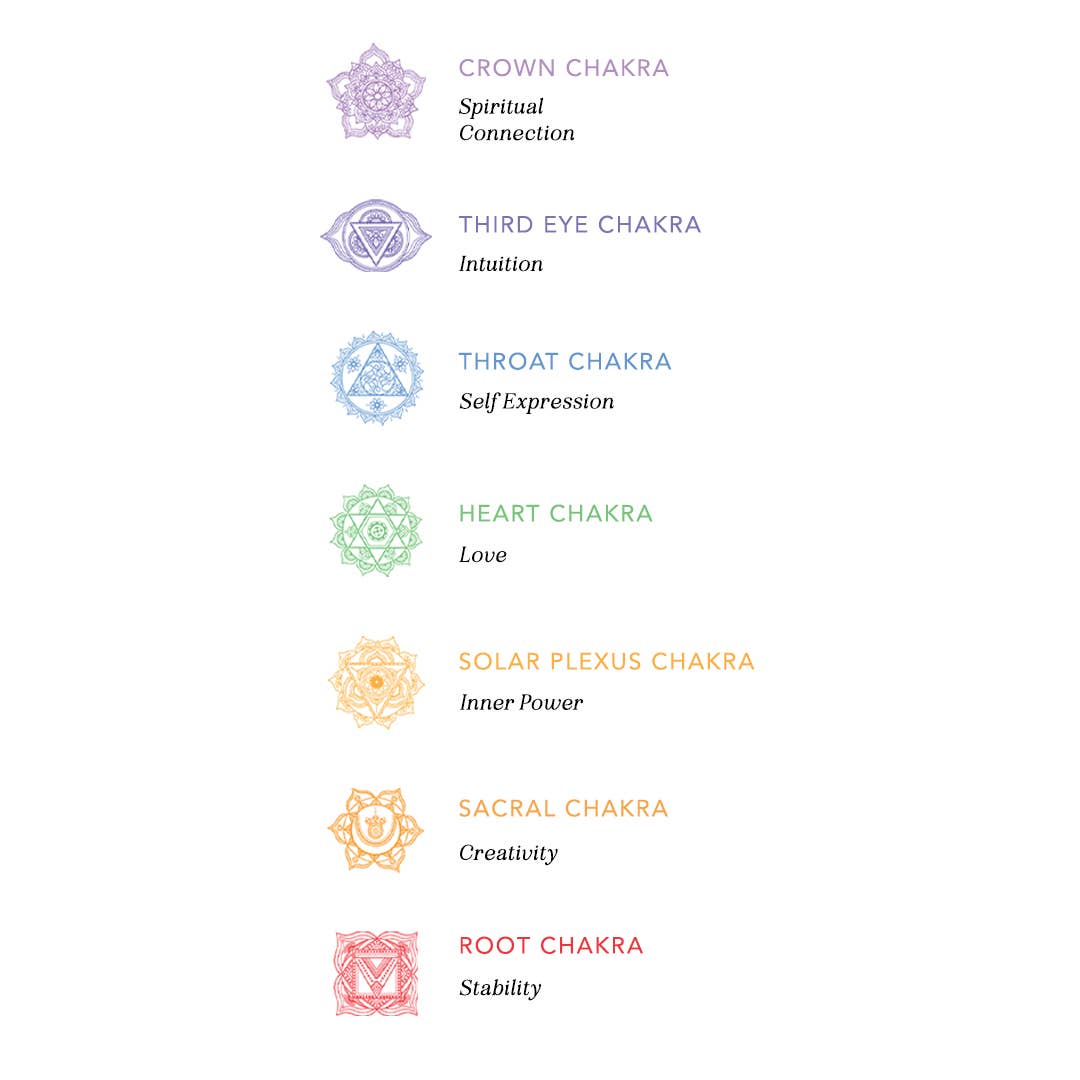 Silver Seven Chakra Drop Necklace